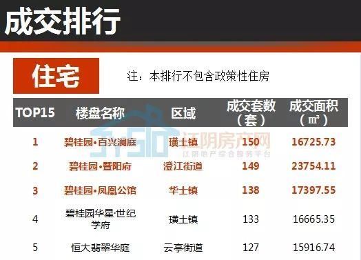 回顾一下江阴楼市的金三银四，含金量如何?土拍刺激下，下一站何