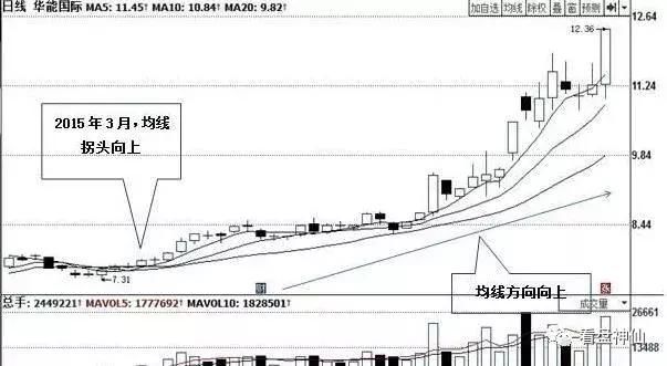 一位资深老股民赠言：如何根据成交量的变化辨识庄家吸筹