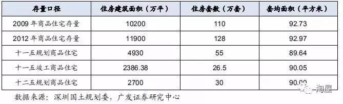 深圳未来20年房价态势已经确立！