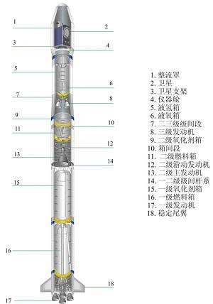 揭秘运载火箭的神秘面纱