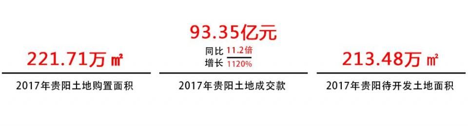 买房必看!2017年贵阳楼市大数据:投资销售双增长，库存仍然较大!