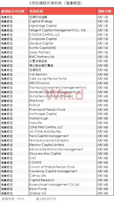 “入摩”倒计时，逾200亿外资抢筹36只MSCI成分股