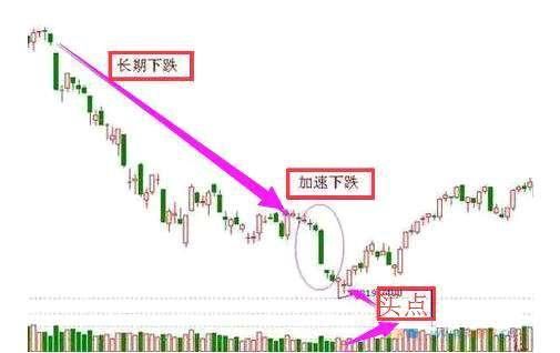请把此文转给你炒股的朋友