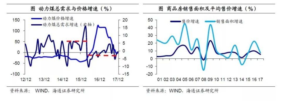 种种迹象显示:房价这次真的涨不动了!