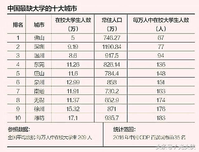 唐山最近十年GDP_唐山大地震(3)