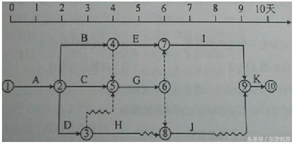 一建备考丨一级建造师管理历年真题