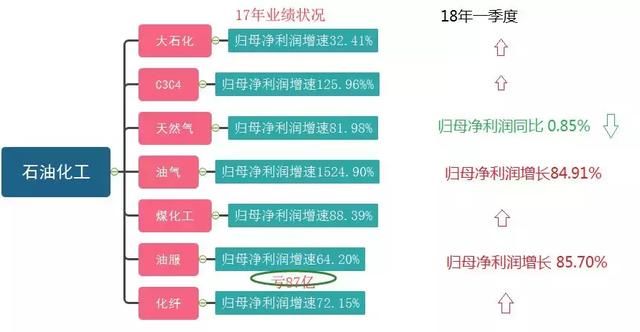 涨价！化工产品涨价并没有那么简单，持续性可能超乎想象