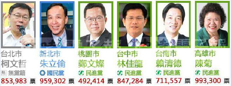 图解台湾九合一选举结果