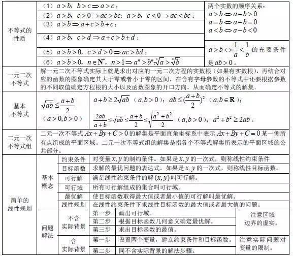 数列待定系数法的原理_数列待定系数法(3)