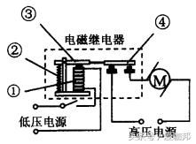 电磁学原理有什么内容_幸福是什么图片