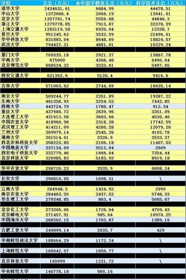 外国学生到中国留学的情况