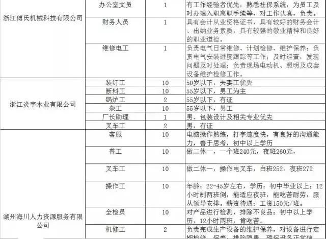 300家用人单位，15000个岗位等着你！