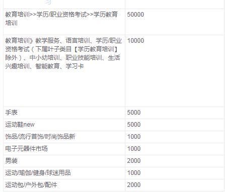 1月8号淘宝正式更新卖家准入保证金,1000提高