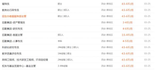 2019年西安欧亚学院教师招聘公告