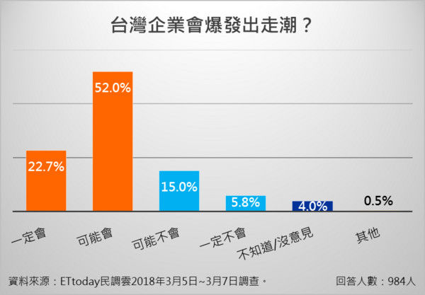 台民调:近七成民众认为大陆惠台政策可拉拢台湾人心