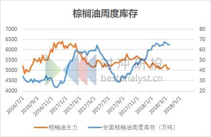 鹰眼监测 | 黑色商品继续集体深跌，棕榈5-9价差结构转变