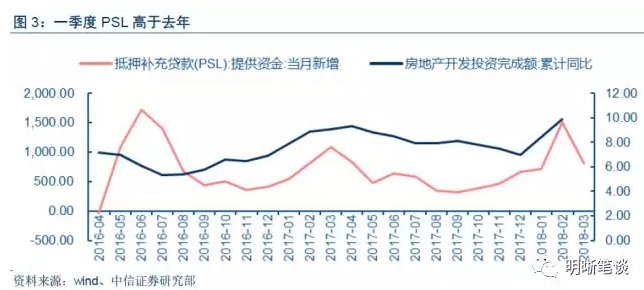 房地产真的到拐点了吗?