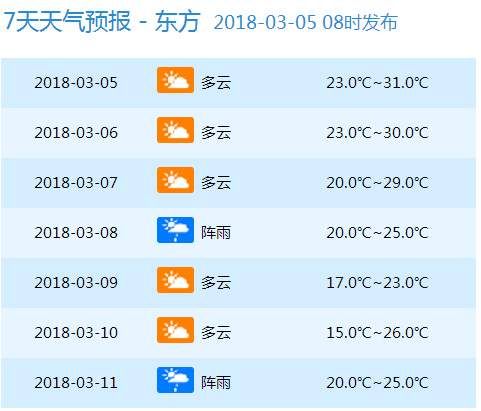 天气 | 37℃9℃!冷空气今晚起二连击海南!气温大跳水，大家挺住!