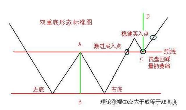 一位成功老股民的良言：中国股市中正确的操作思维！