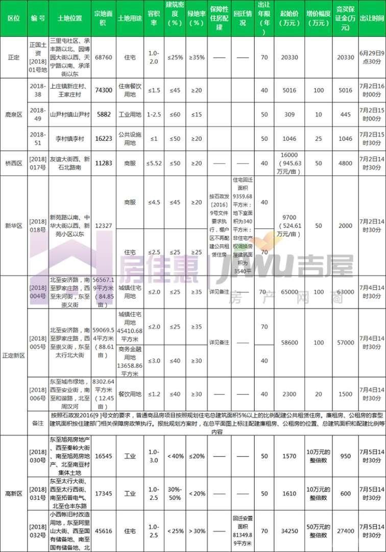 一周楼市快报|2新盘面世2盘获预售证 12宗地挂牌出让