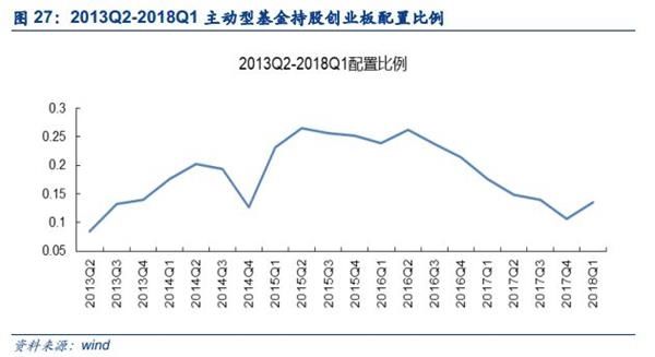 安信策略陈果:四大角度盘点创业板投资者行为