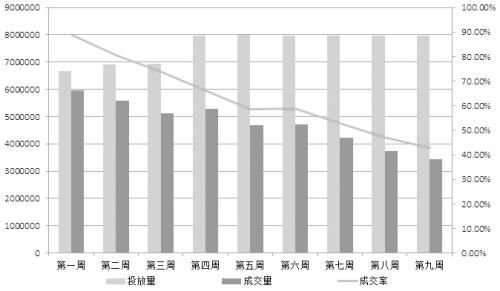 6月玉米市场窄幅整理 警惕天气题材出现