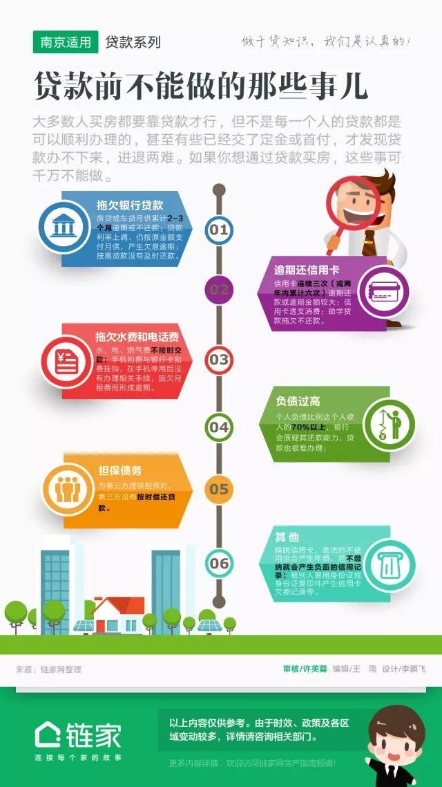 南京又有3家银行商贷利率上浮25%，附2018年商贷利率最新消息！