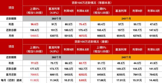 北京200以上住房抵押贷被叫停，炒房者慌了，买房者也不易