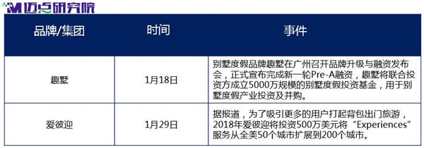 2018年1月中国住宿业在线短租品牌分析报告