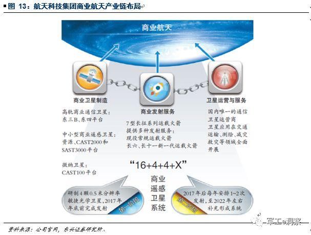 美国一骑绝尘，中国含苞待放 --商业航天专题报告