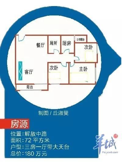 向炒家偷师：这套实用率超过140%的房，被炒家秒到！