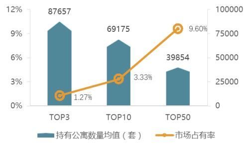 【ABS专题】中美深度比较:未来长租公寓市场格局