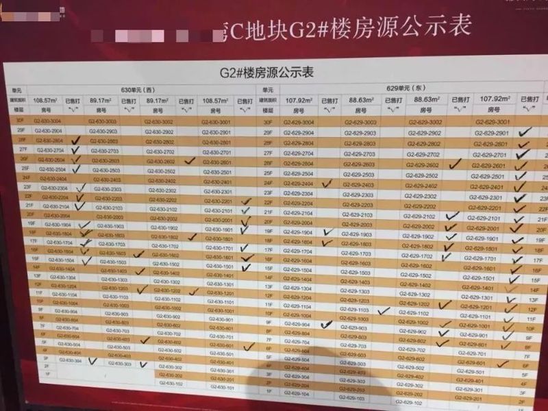 疯了疯了!一套6000万!先交500万再摇号!这是史上对购房者最狠打压