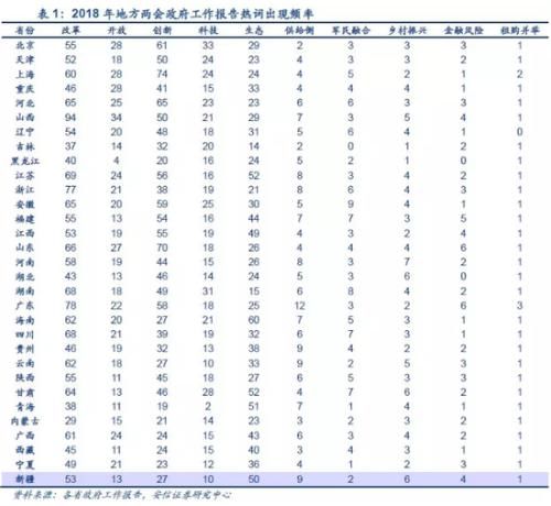 安信策略：把握两会行情的结构性主线