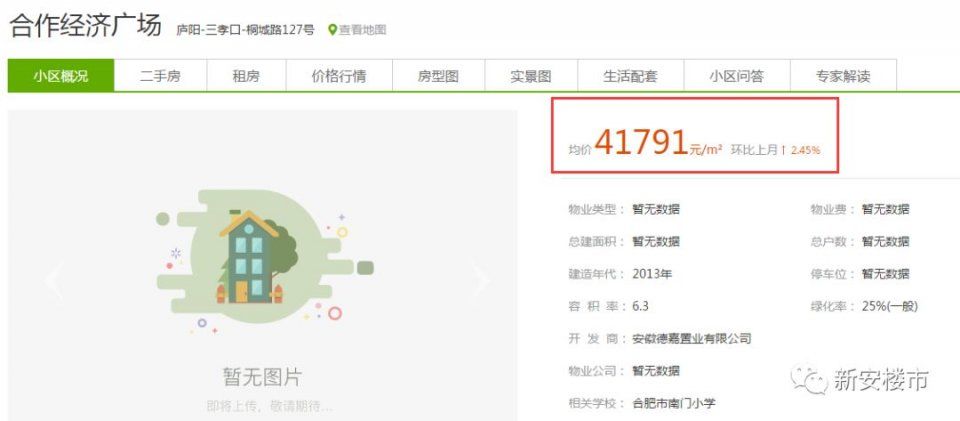 最新,九区三县房价出炉!合肥二手房环比上涨0.21%!名校学区房跳涨