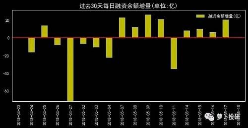 全市场复盘：等待明确的入场信号 建议选择两类股