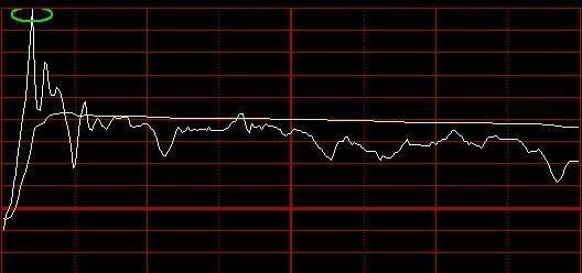 一位鬼谷子的交易心得:牢记分时这八幅图，悟透胜读十年书!