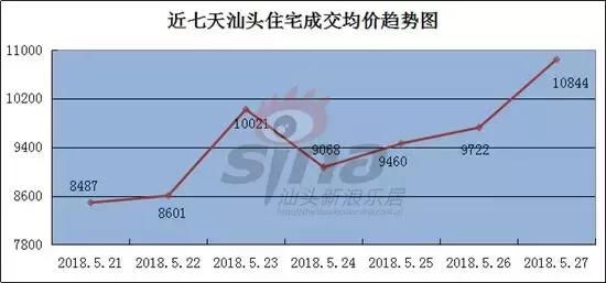 汕头各区2021gdp人均_我们是汕头人 MV