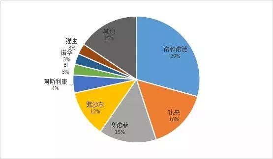 血糖gdp(3)