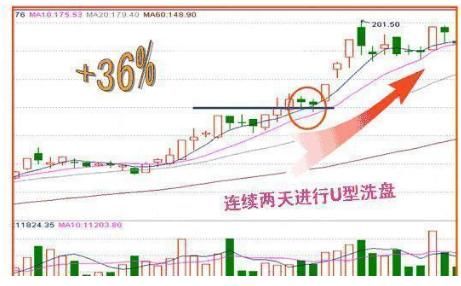 一入股市深似海，这是中国股市的真实写照，看懂就读懂中国股市！