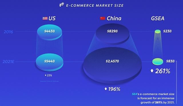 不得了，东南亚吸引外商投资总额已达中日韩印四国总和！