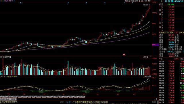 三根均线走天下，老股民经常用的金三角买入法则