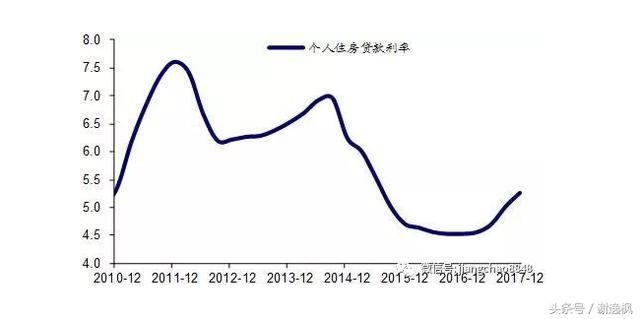 谢逸枫：卖股买房！刚需2018年砸锅卖铁只为买房！