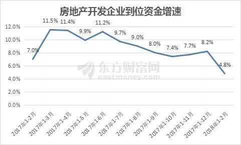 注意!楼市正在发生这4大变化