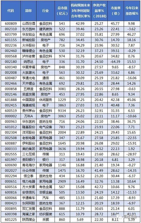 234只个股\＂入摩\＂，我们不同于主流机构的六大看点