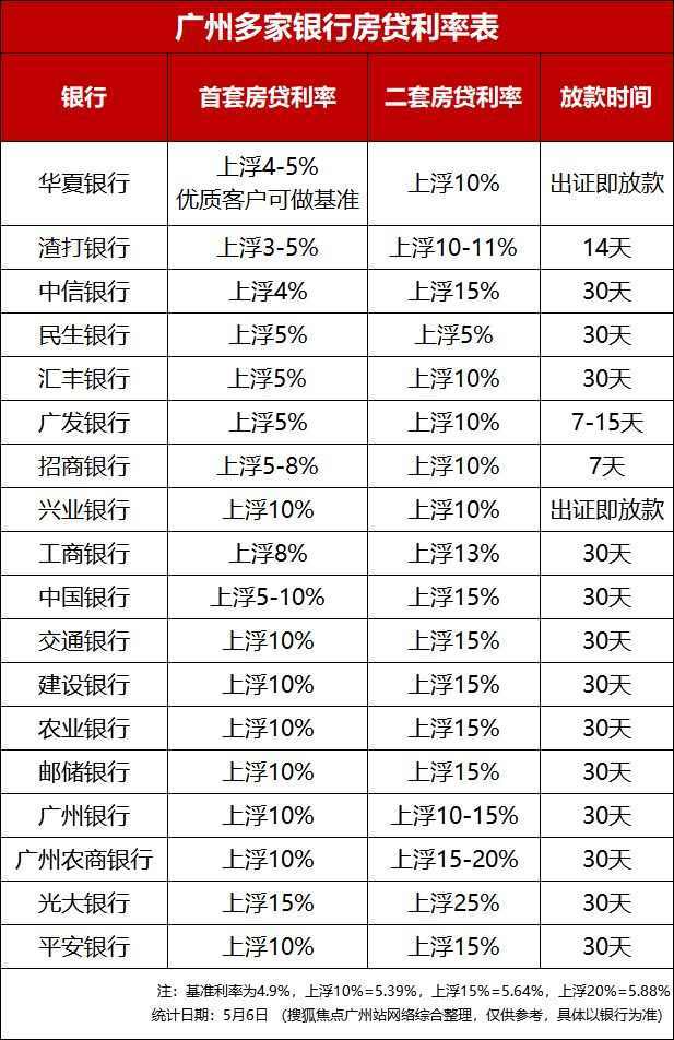 银行降准房贷不降