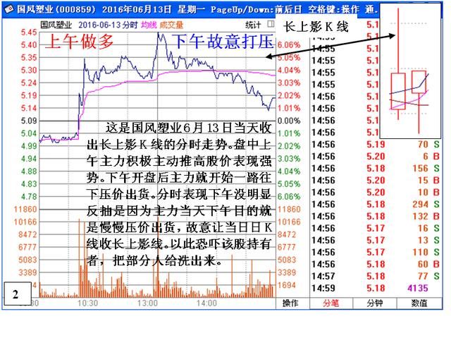 中国股市为何股灾频发？读懂这篇文章，就等于读懂中国股市！