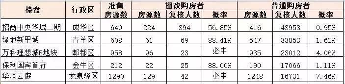 未来6个月南京楼市走势定了!住建部约谈12城，释放重要信号!