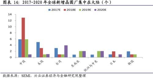 兴业证券周策略：春耕反弹行情继续