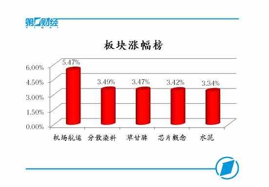 A股喜迎狗年开门红 两市全线大涨